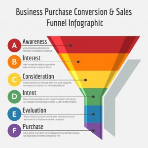 sales funnel picture
