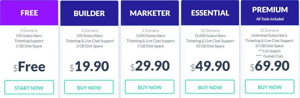 builderall pricing table
