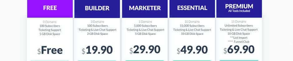 builderall pricing table