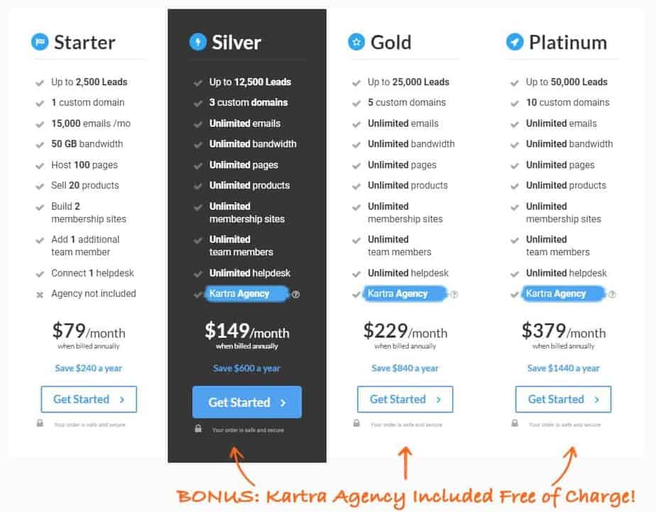 kartra pricing table